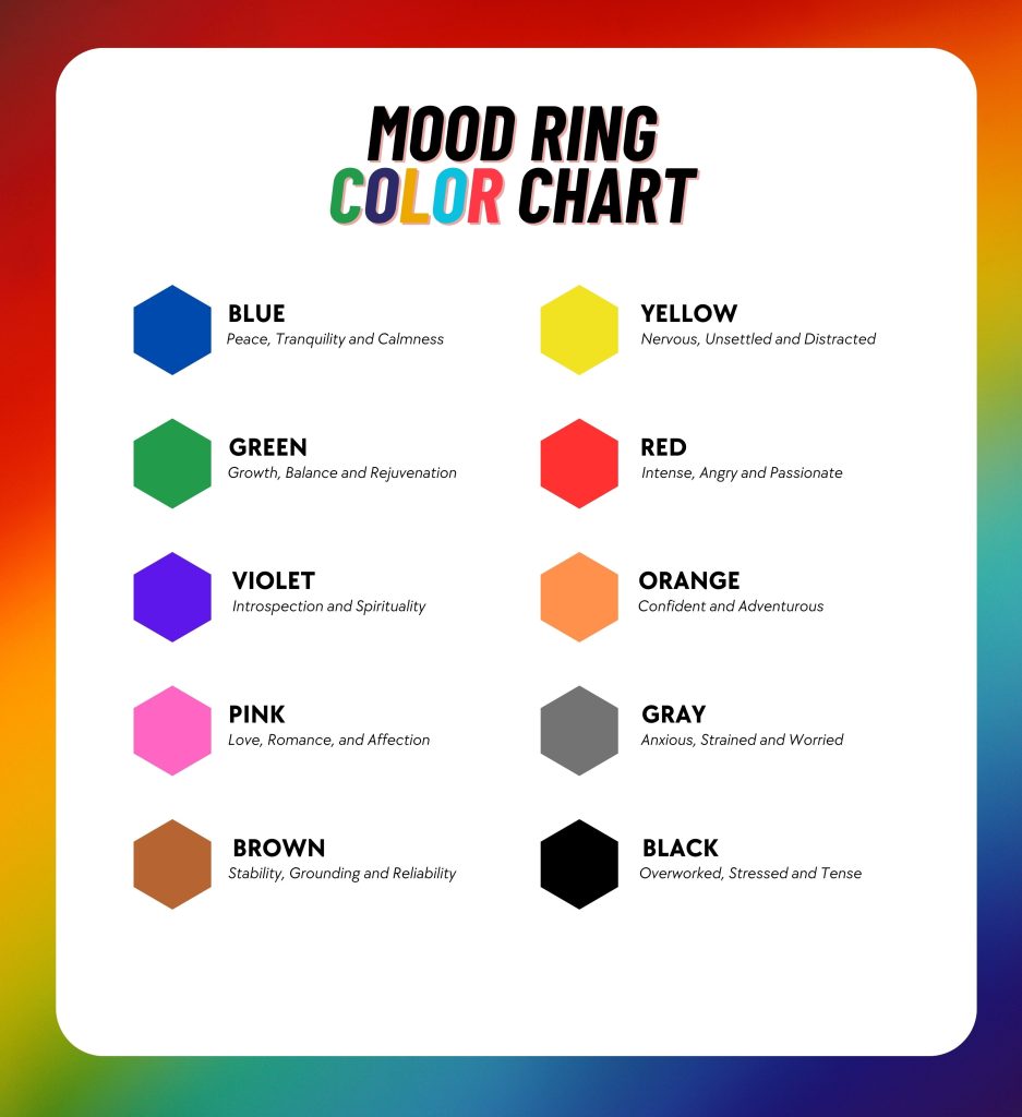Mood Color Chart: Deciphering Emotions Through A Spectrum Of Colors